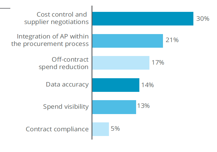 Procure To Pay Software